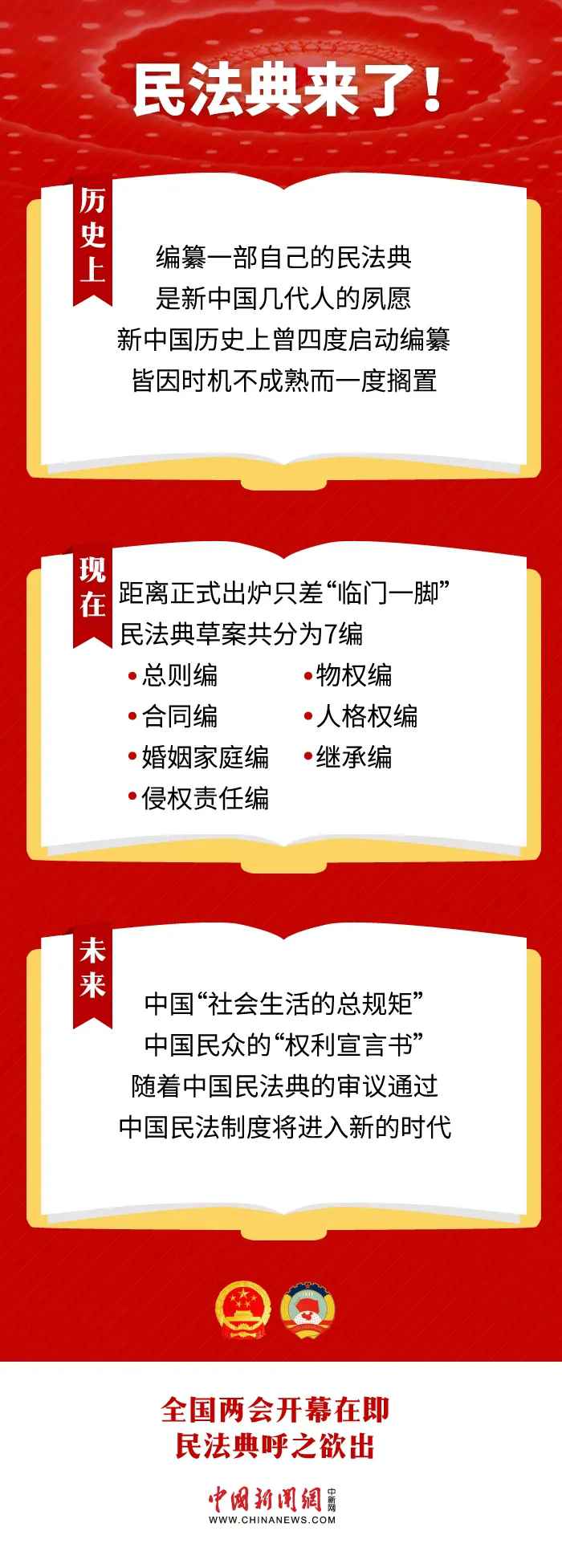制图:李雪瑶 两会前瞻:为社会生活立下“总规矩” 中国民法典呼之欲出